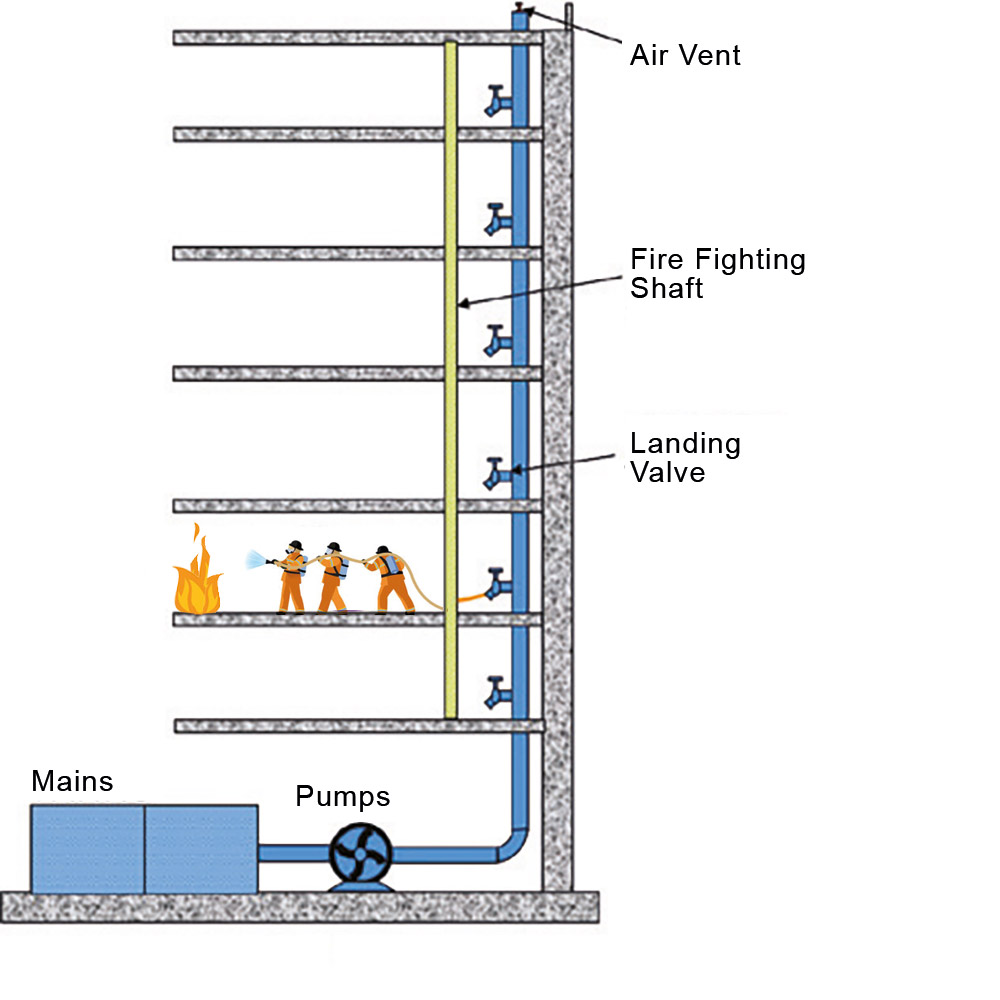 wet riser system diagram